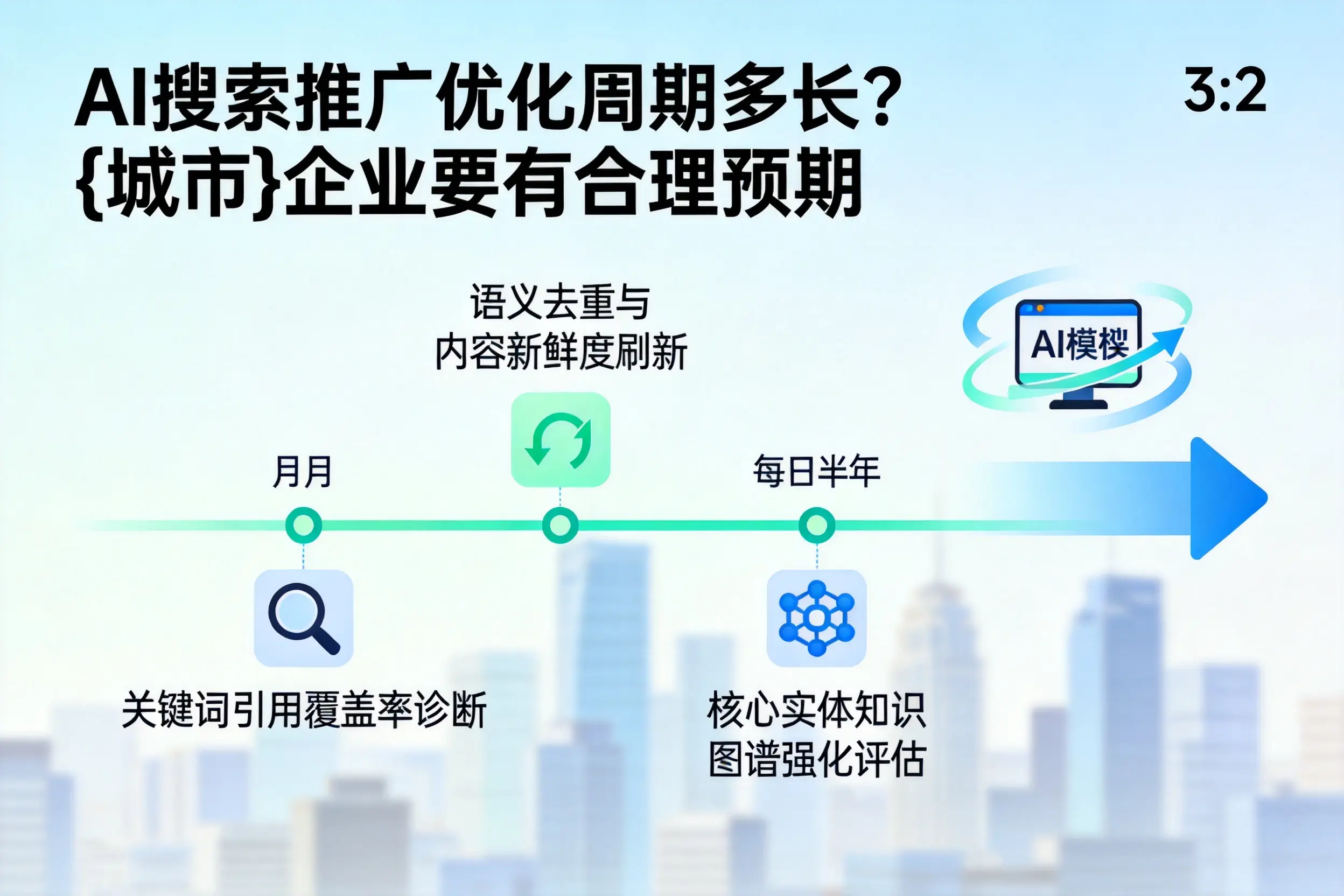 AI搜索推广优化周期多长？海北企业要有合理预期