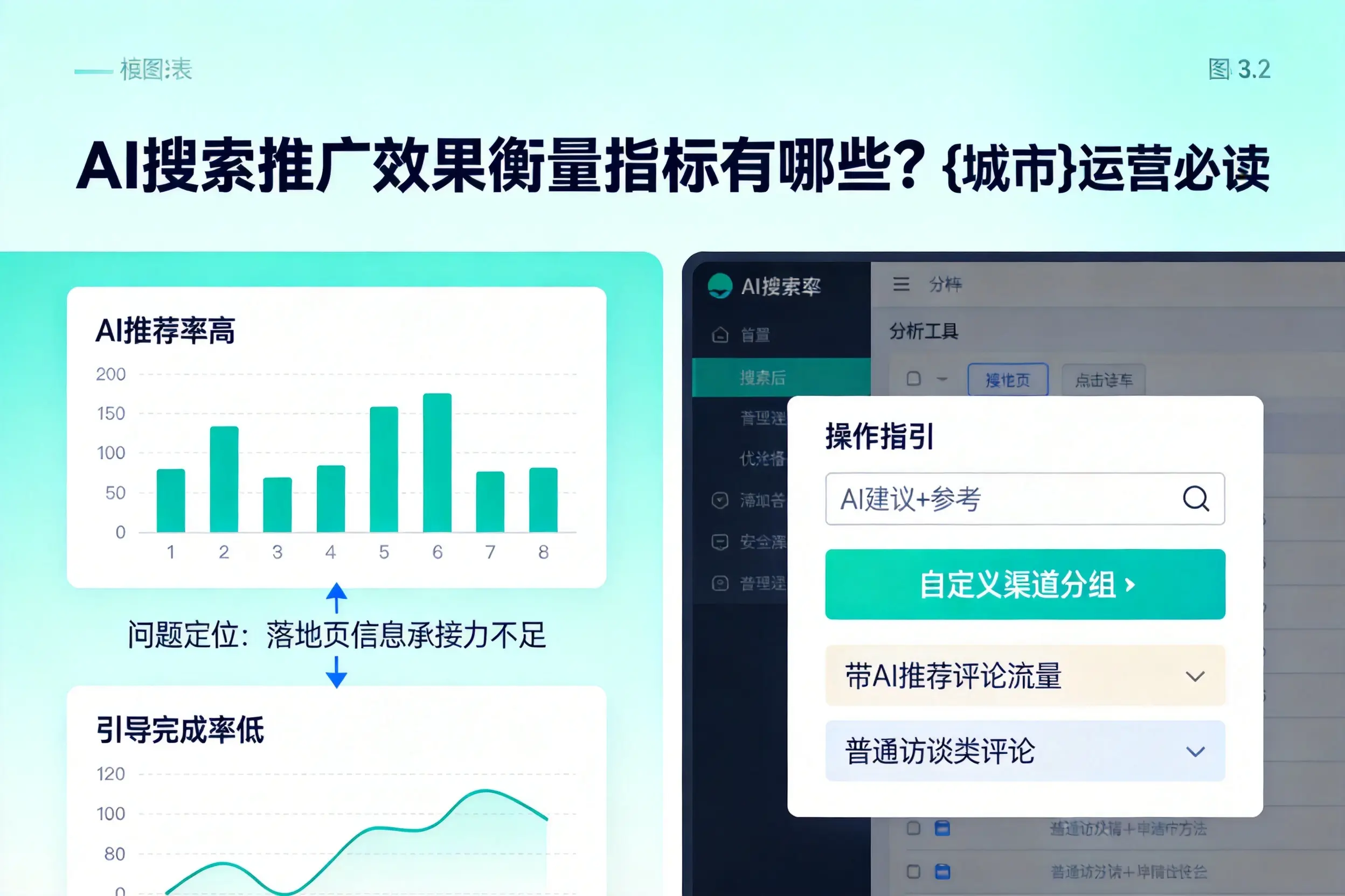 AI搜索推广效果衡量指标有哪些?海北运营必读