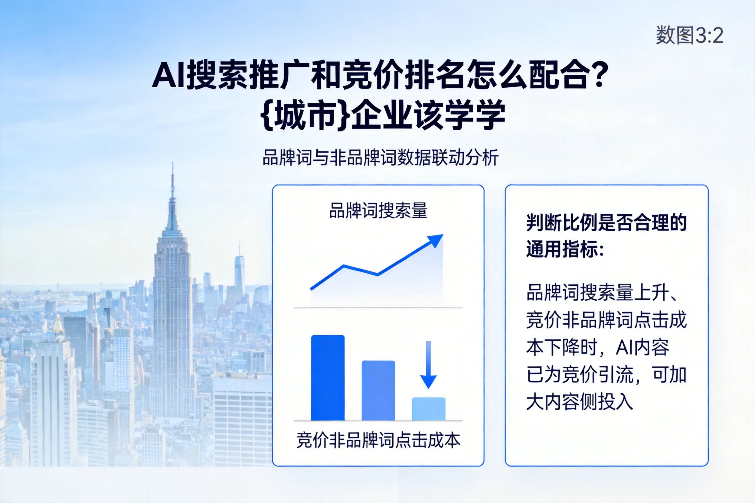 AI搜索推广和竞价排名怎么配合？海北企业该学学