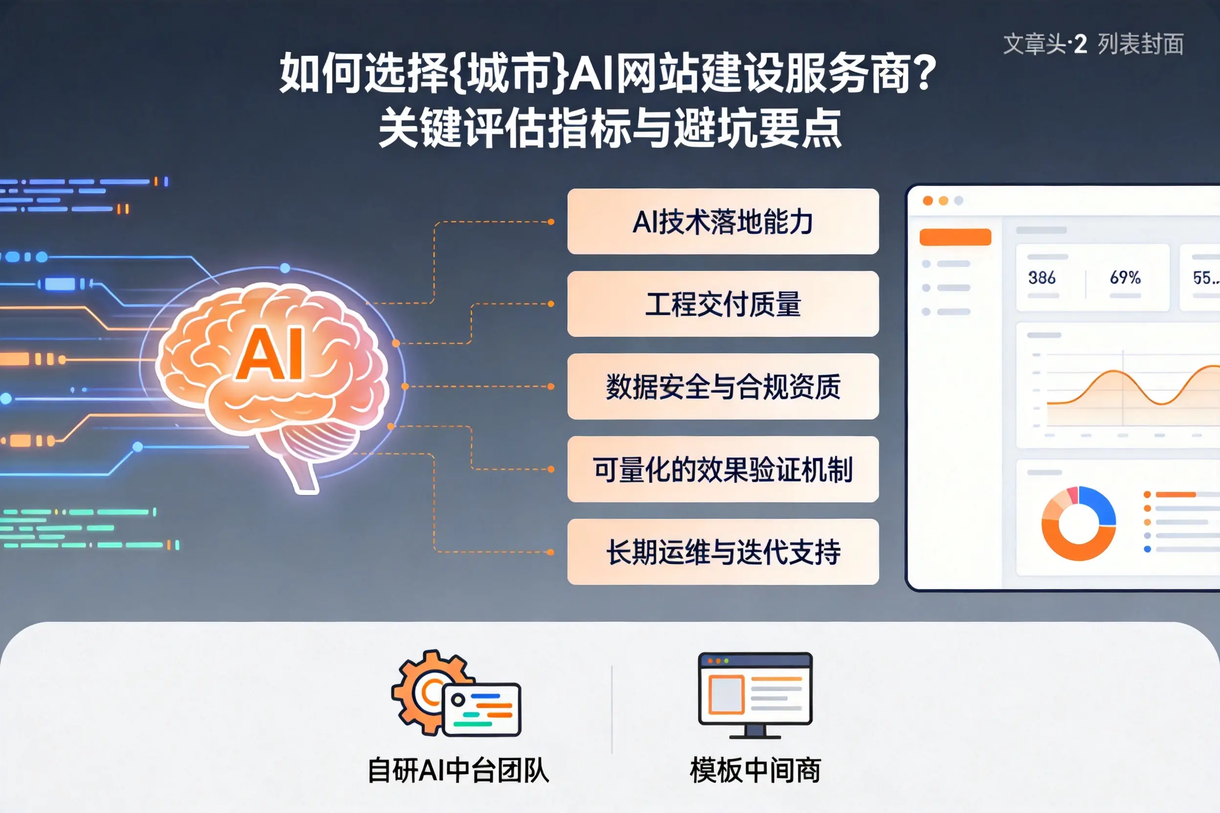 如何选择海北AI网站建设服务商？关键评估指标与避坑要点