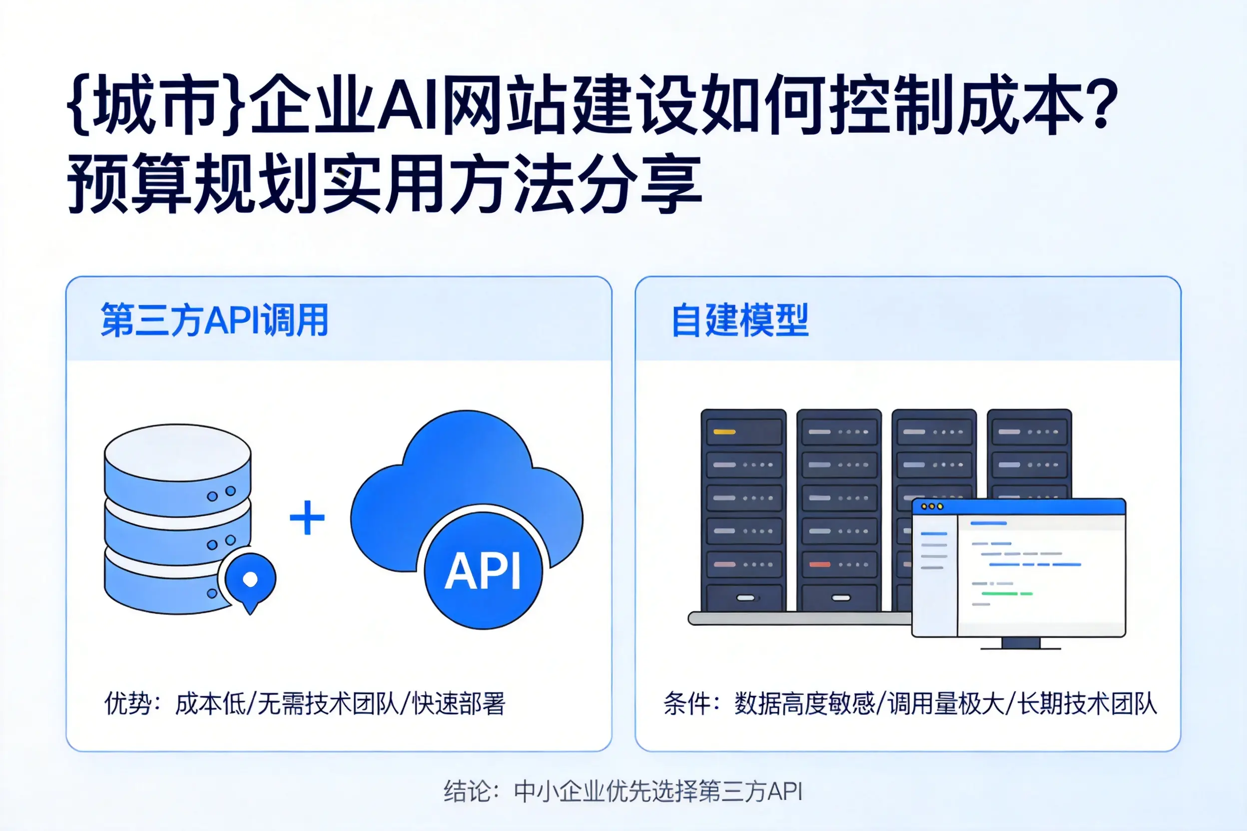 海北企业AI网站建设如何控制成本？预算规划实用方法分享