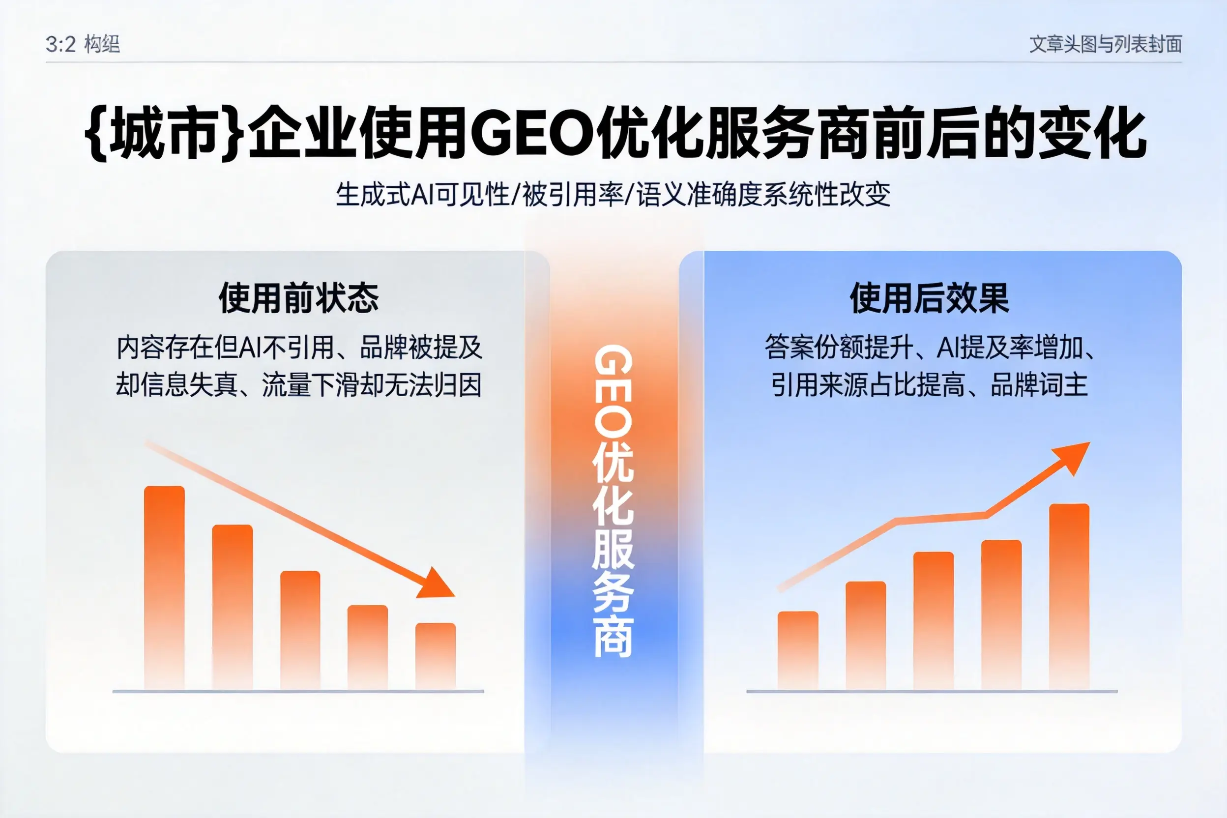 海北企业使用GEO优化服务商前后的变化