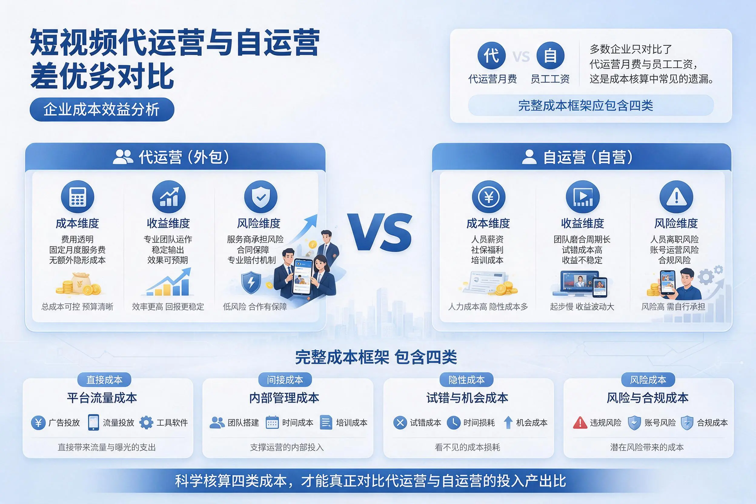 短视频代运营与自运营优劣对比:海北企业成本效益分析
