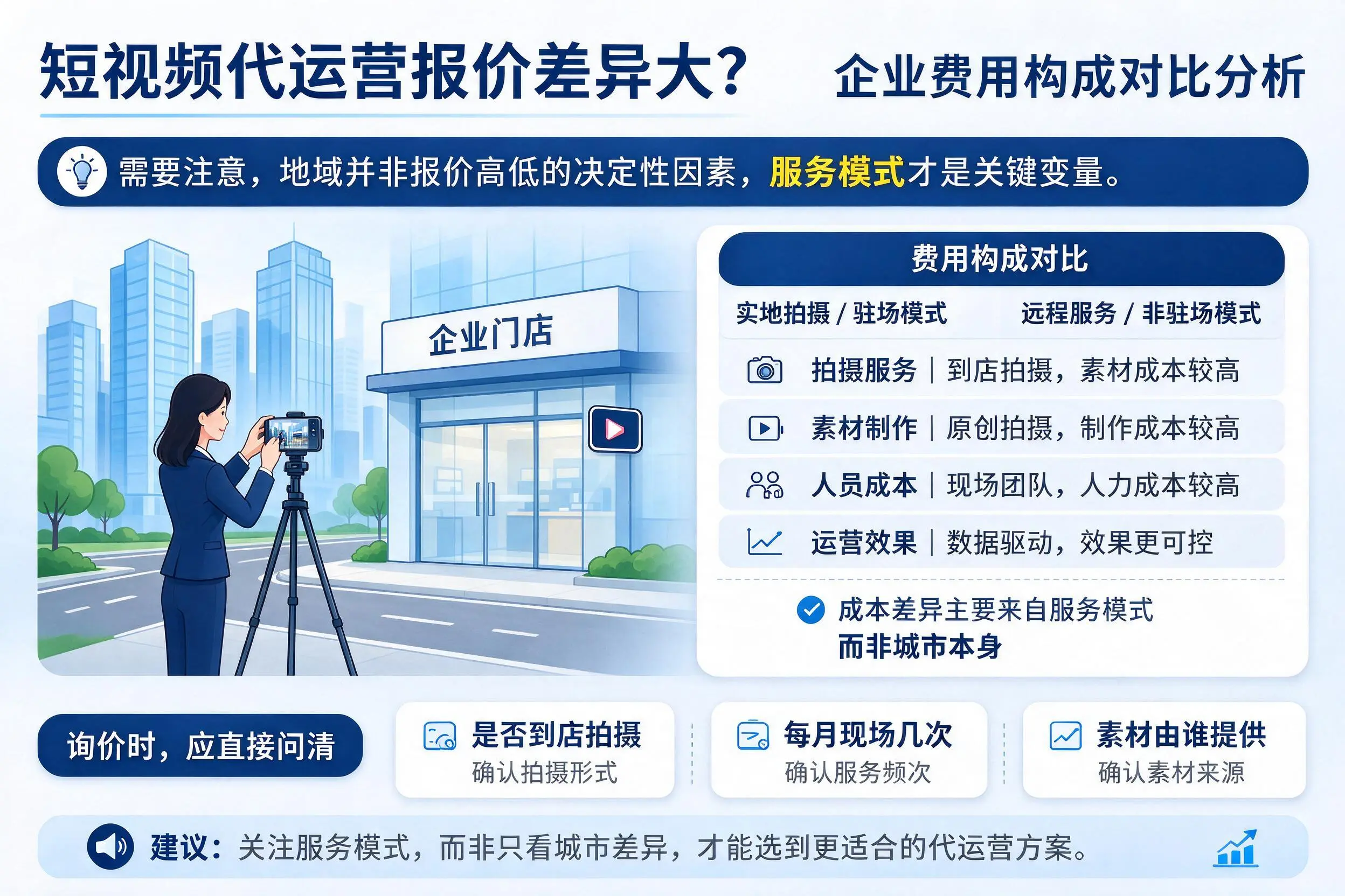短视频代运营报价差异大?海北企业费用构成对比分析