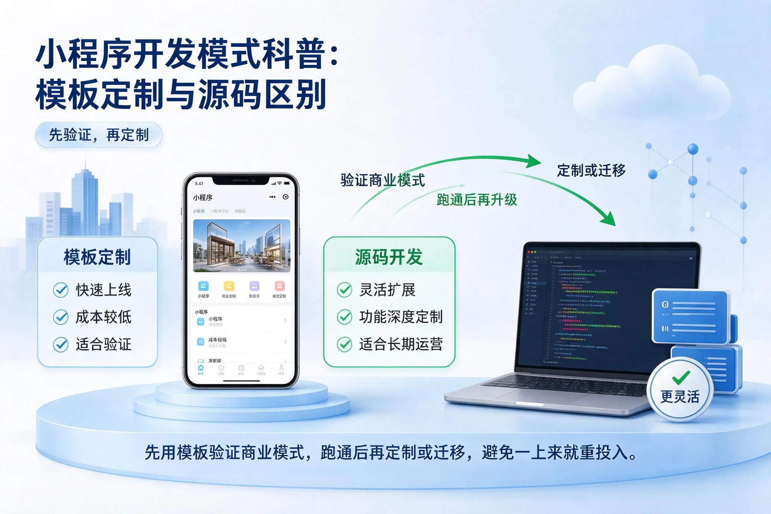海北小程序开发模式科普：模板定制与源码区别