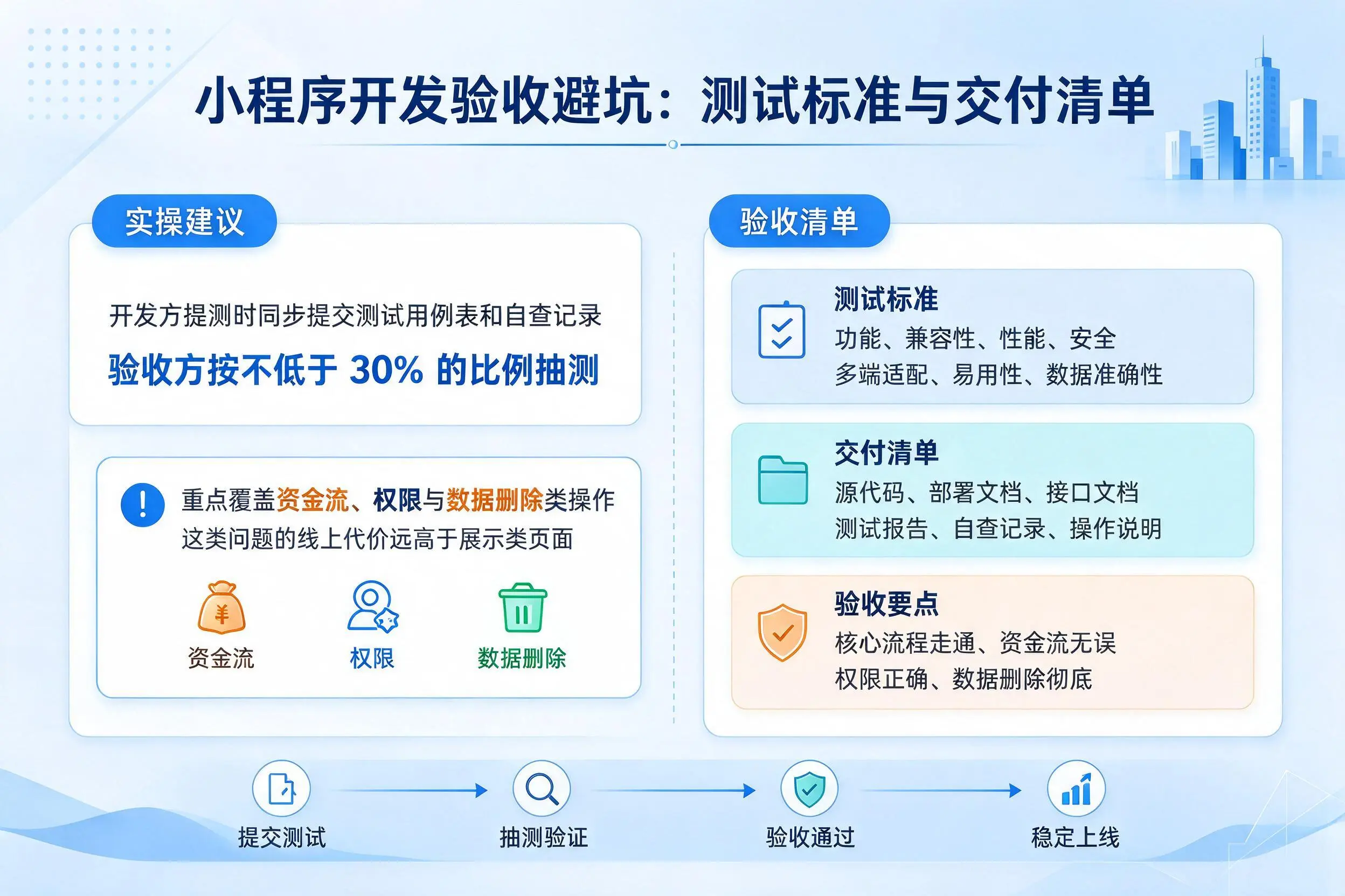 海北小程序开发验收避坑:测试标准与交付清单