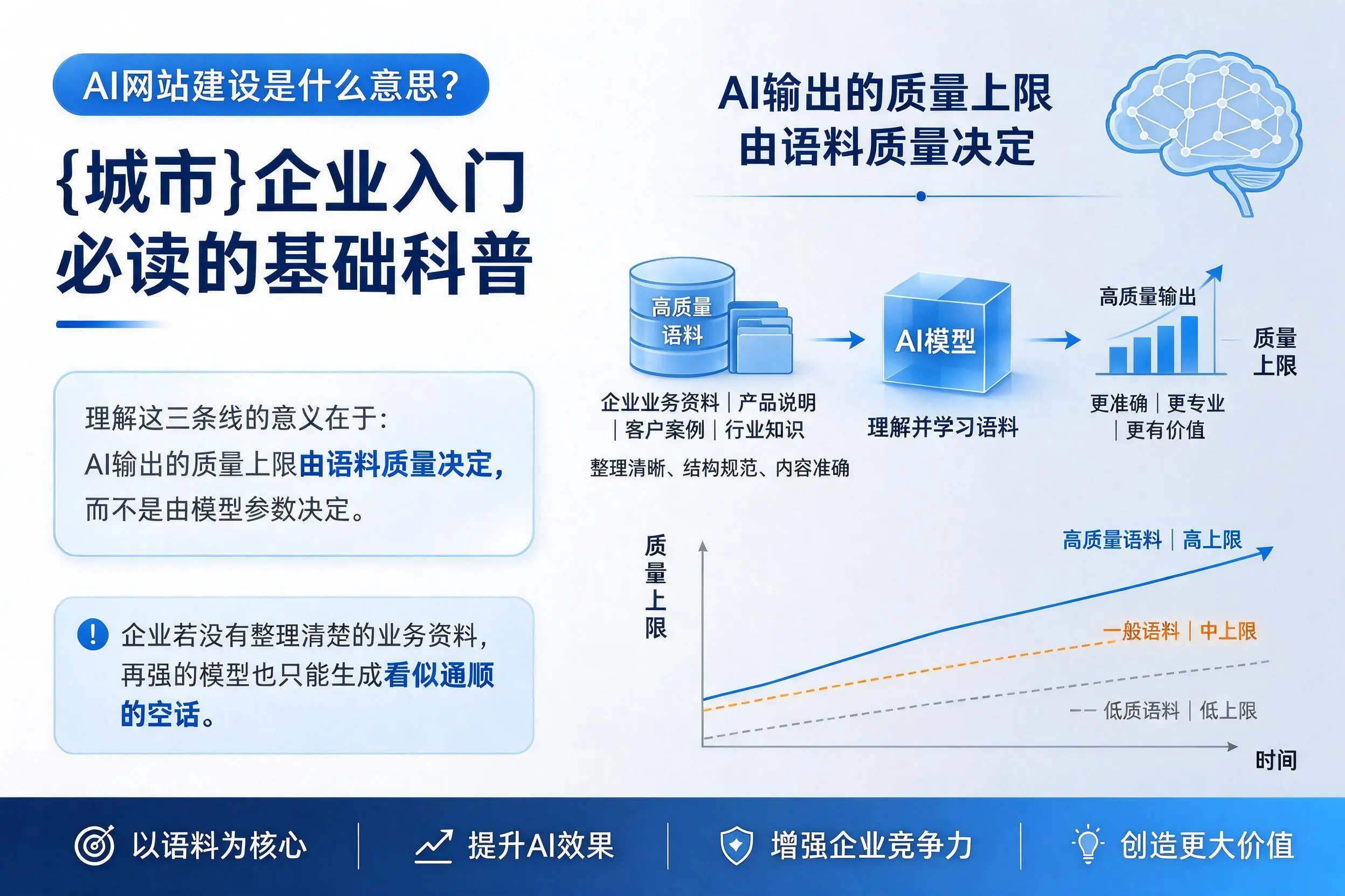 AI网站建设是什么意思?海北企业入门必读的基础科普