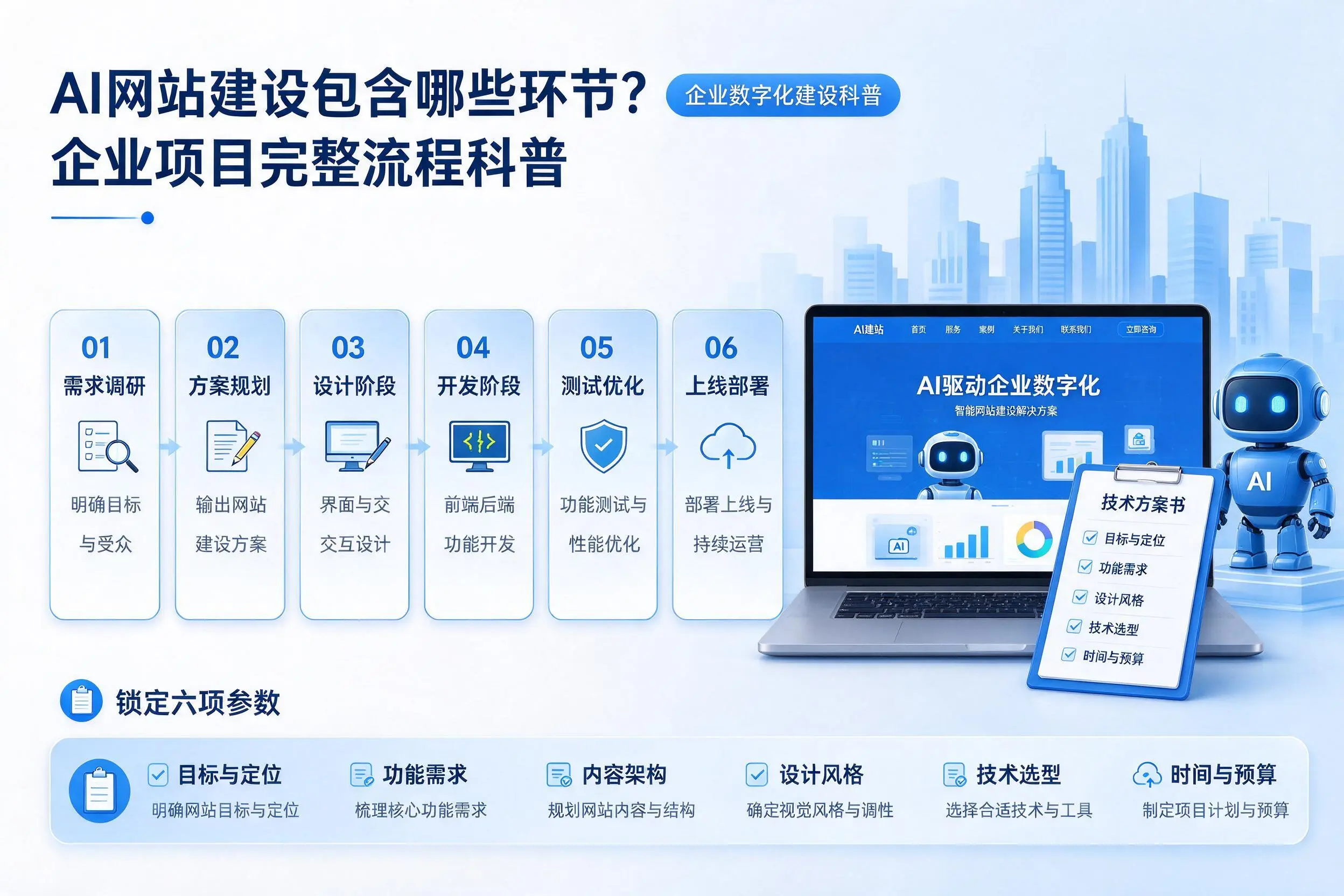 AI网站建设包含哪些环节？海北企业项目完整流程科普