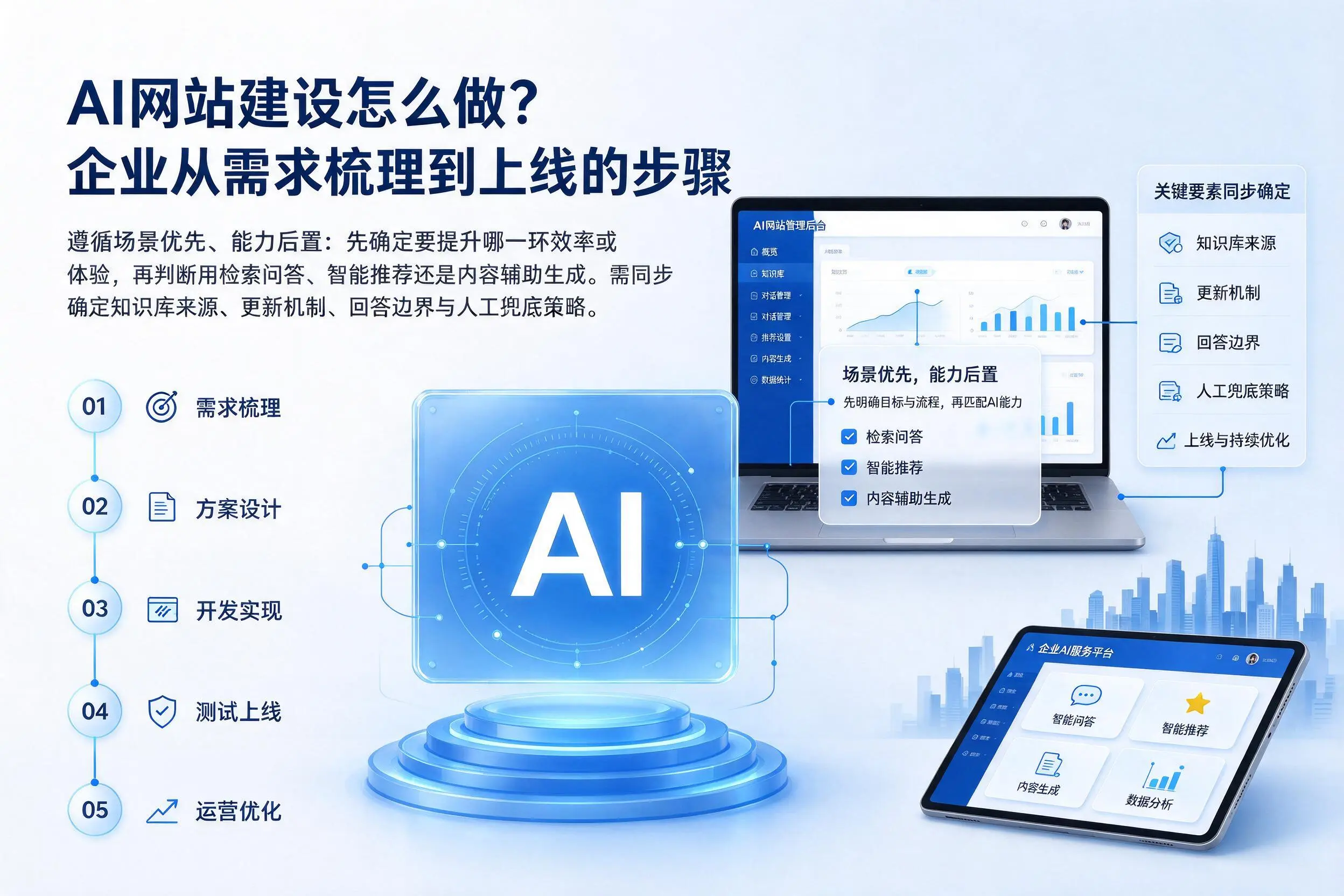 AI网站建设怎么做?海北企业从需求梳理到上线的步骤