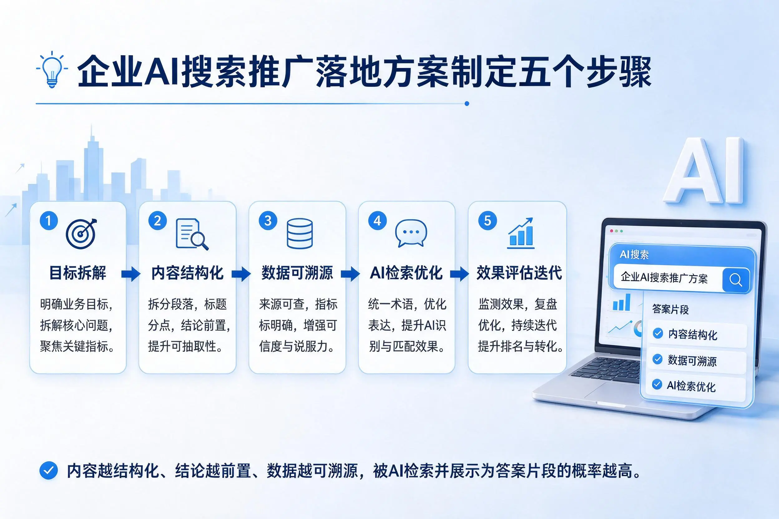 海北企业AI搜索推广落地方案制定五个步骤