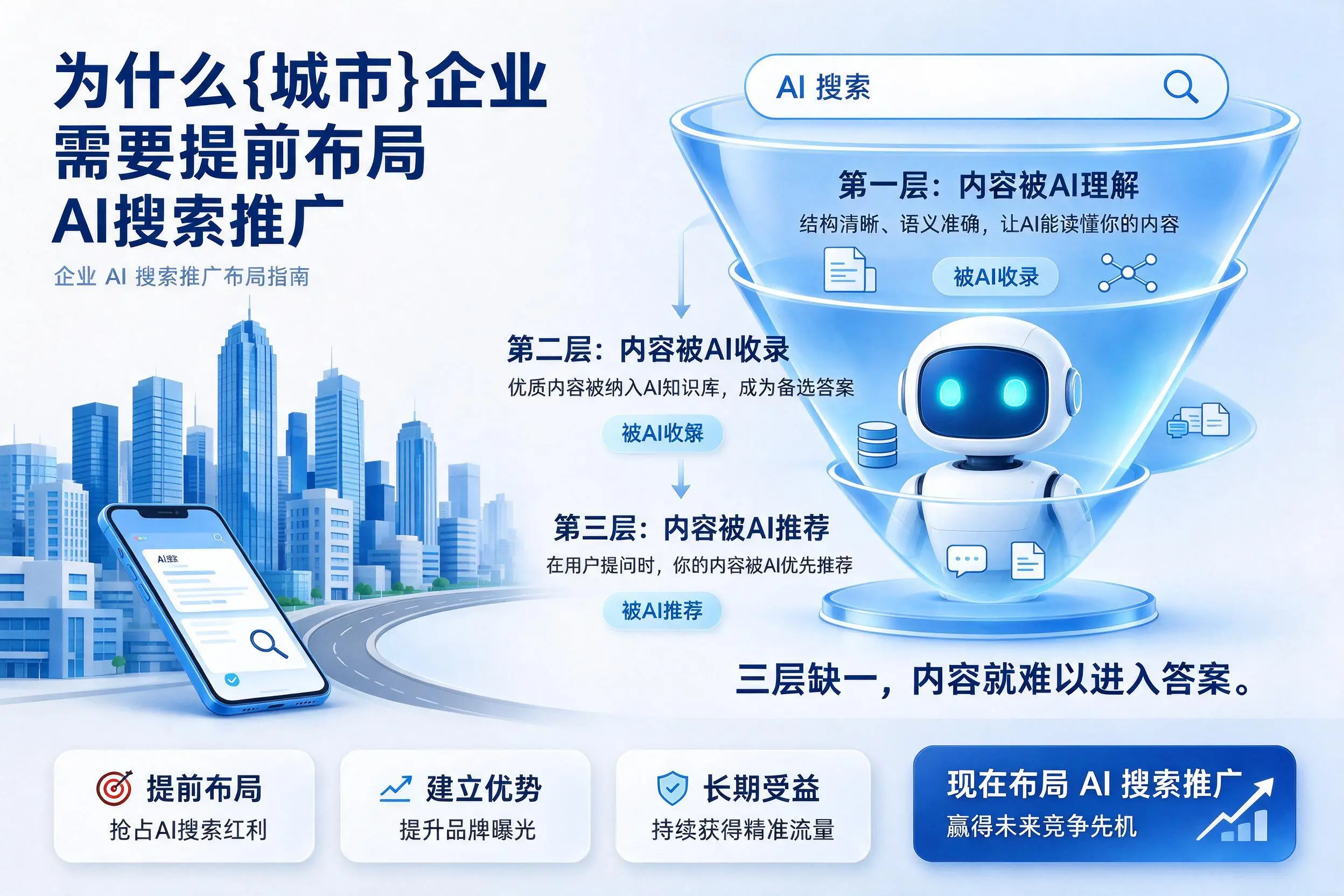为什么海北企业需要提前布局AI搜索推广